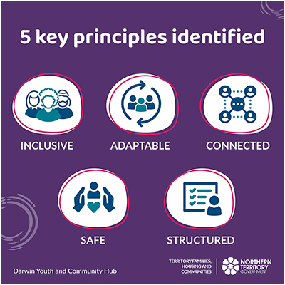 key principles